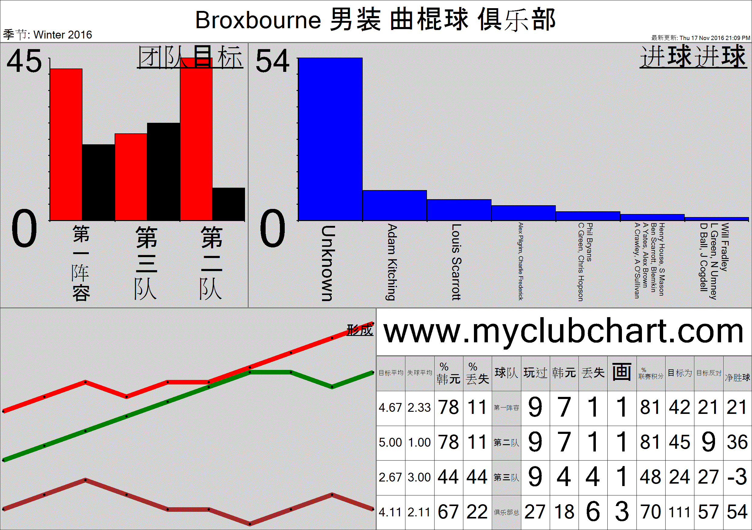 Broxbourne