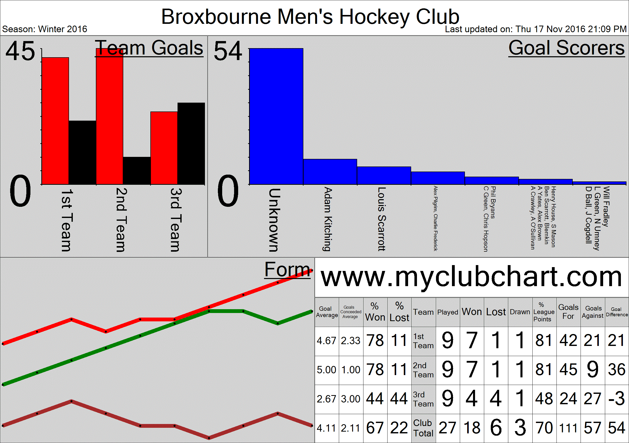 Broxbourne